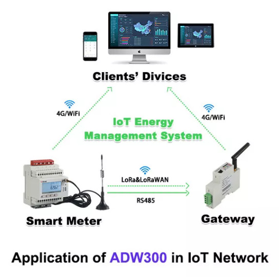 Счетчик энергии Acrel ADW300 беспроводной с iot mqtt счетчика энергии умного wifi тарифа приложения 2 телефона трехфазного meterelectric