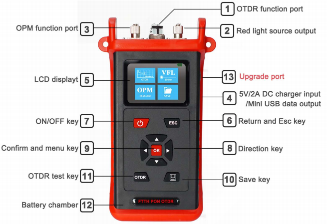 оптически динамический диапазон FTTH PON OTDR аппаратур 40dB теста 1625nm