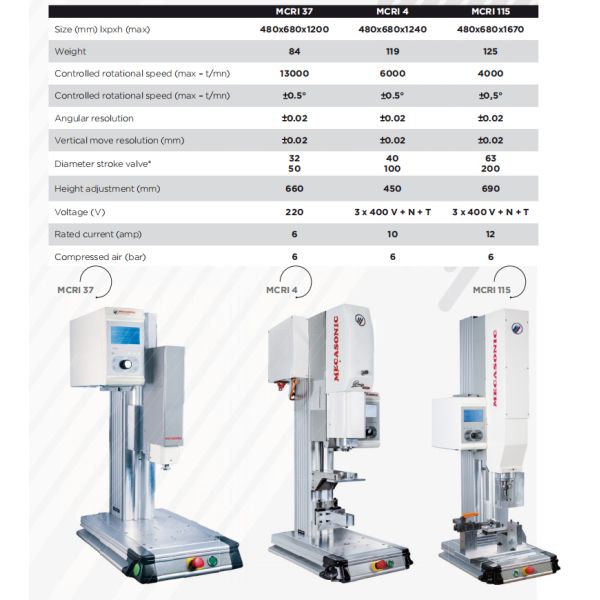 Machine de soudage par friction à rotation à haute efficacité 230V 16A 450*900*1100mm pour soudage en plastique