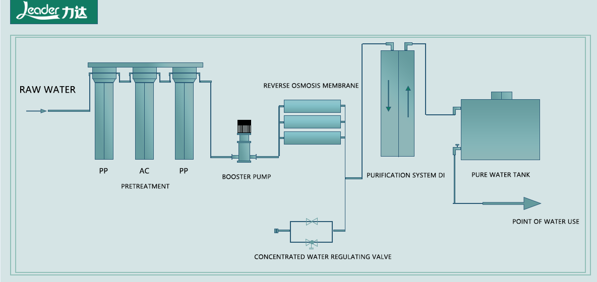 Система 10L RO водоросли завода обратного осмоза лаборатории к 80L