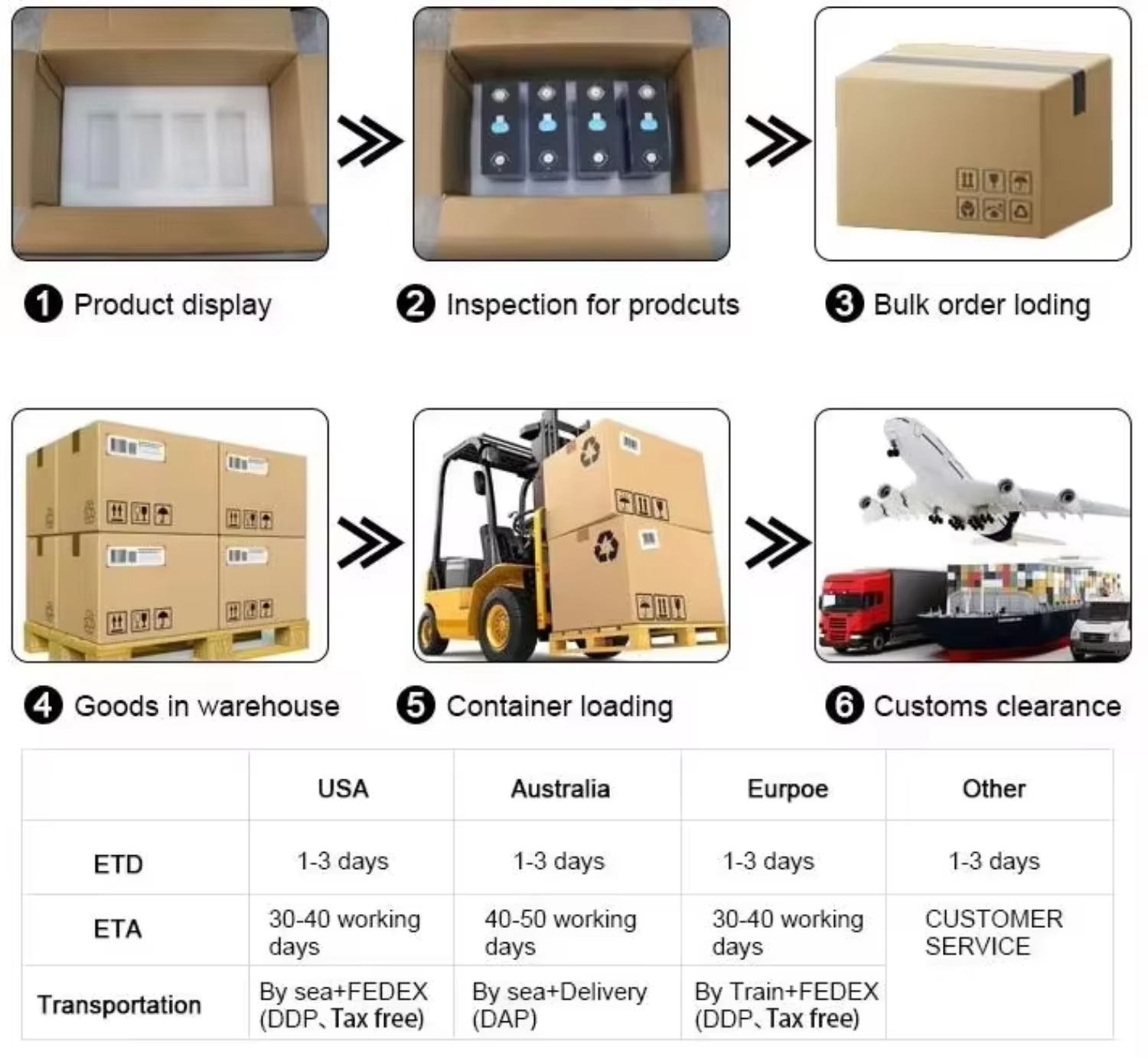 32140 3.2V 15000mAh Rechargeable LiFePO4 Li Ion Battery Cell