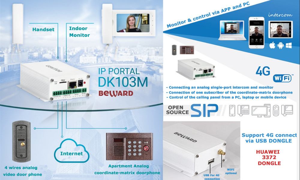 Аналог внутренной связи глоточка G.711 352×288 Voip к конвертеру Ip