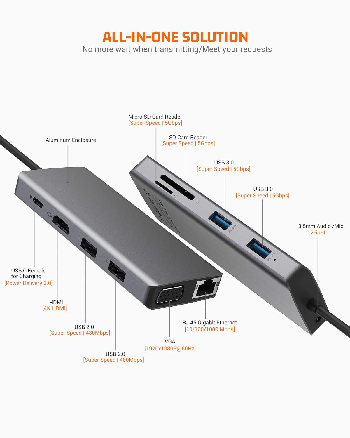 USB C Rj45 адаптер 12 в 1 USB C Хаб тип-C к PD HDMI USB3.0 USB2.0 USB-C SD TF