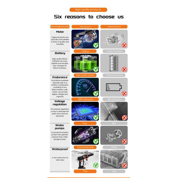 300W 24V Electric Pressure Washer with Hose Reel Green Electric Portable High Pressure Cleaner Machine Cordless Pressure