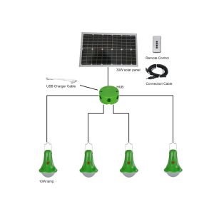 Projetor solar exterior da luz 25W do sensor de movimento do diodo emissor de luz para o jardim da emergência da casa