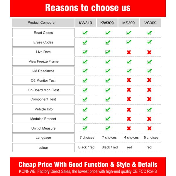 ABS 2inch Screen KW309 OBD2 Code Reader Universal Konnwei Scan Tool