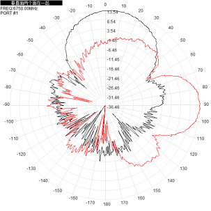 6-7G 6250-6750M 14dbi Outdoor Directional Antenna Single Polarization