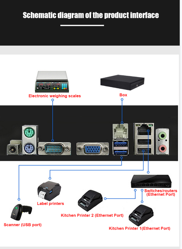 Система POS экрана Windows супермаркета 15,6» двойная с блоком развертки принтера