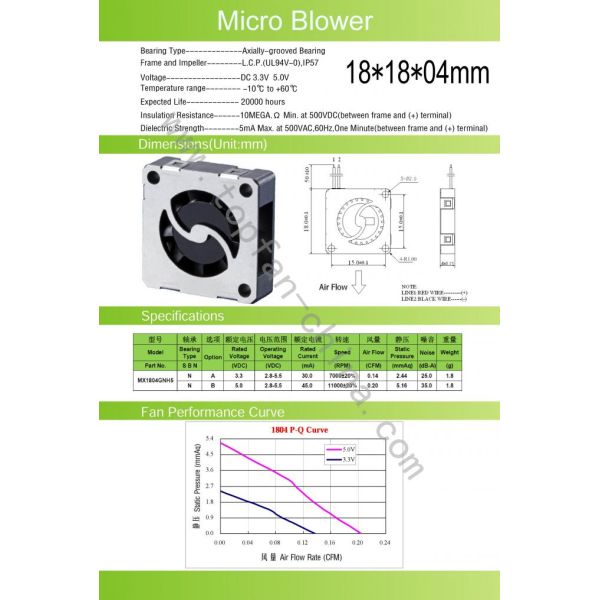 3D Printer CPU Brushless Electronic Equipment Cooling Fans 4mm Thick 18mm X 18mm X 04mm