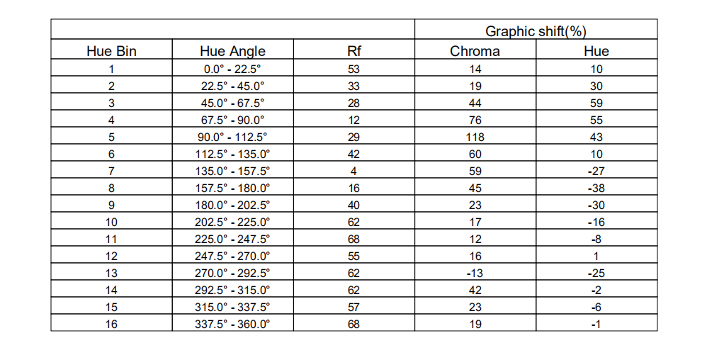PCB Board 21w SMD 3535 450nm 455nm Led Chip Full Spectrum