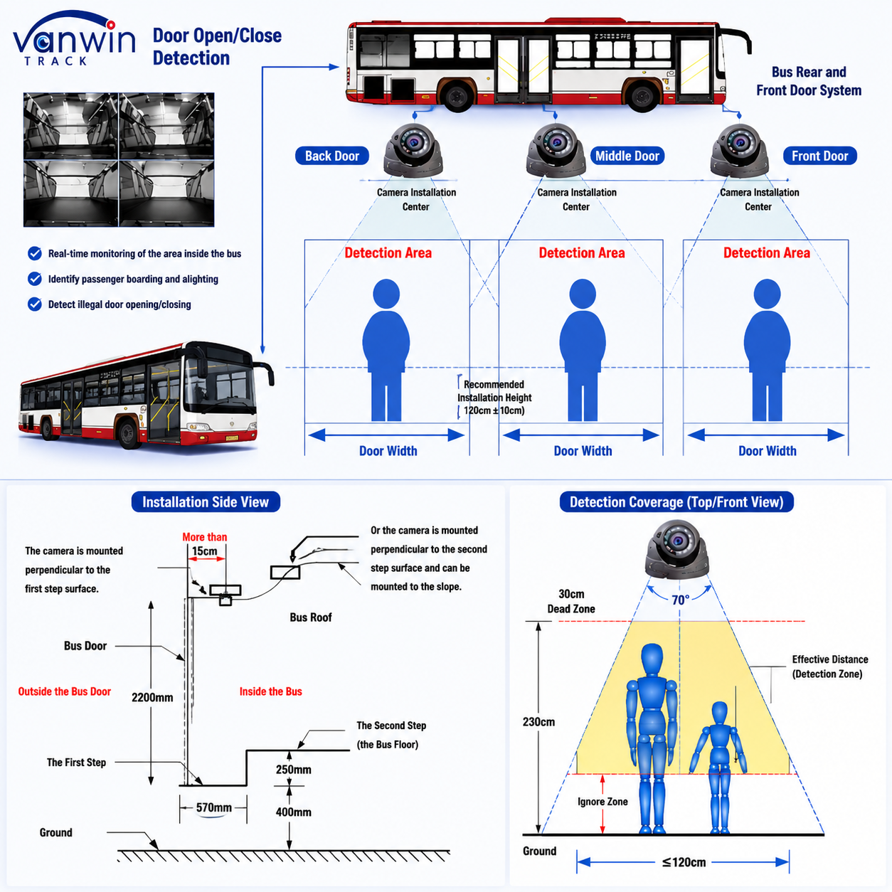 AI Bus People Counter with MDVR | DMS & ADAS | 98-99% Accuracy for Personnel Counting