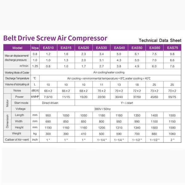 AC Power Source Industrial and Energy-Saving Lubricated Rotary Screw Type Air Compressors