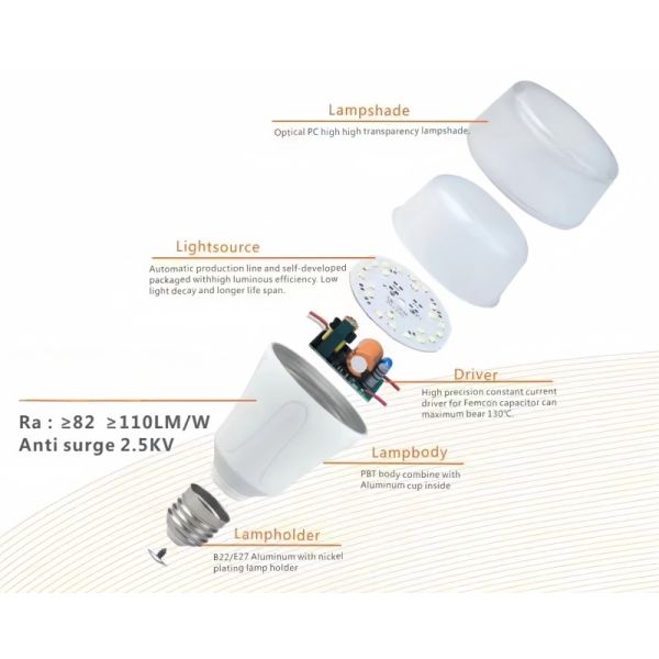 Новый дизайн глаз производства Т лампочка E27 E14 B22 База AC85-265V цилиндрическая кукурузная лампочка для освещения помещений