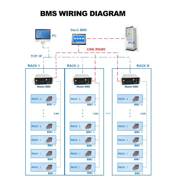 RS485 / CAN UPS BMS, 216S 691.2V Система управления высоковольтными батареями