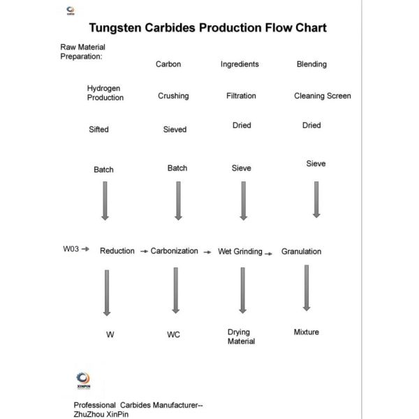 High Density Tungsten Carbide Tipped Tools Fine Thermal Shock Resistance