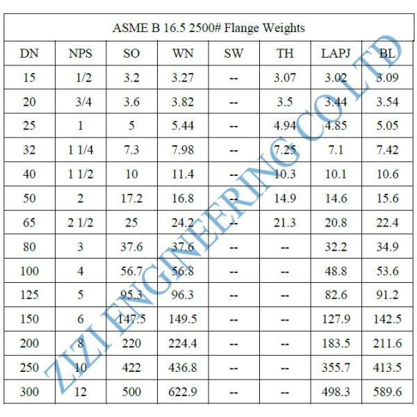 Alloy Steel Weld Neck Pipe Flanges , 2500 # ASTM A182 F9 High Pressure Pipe Flanges