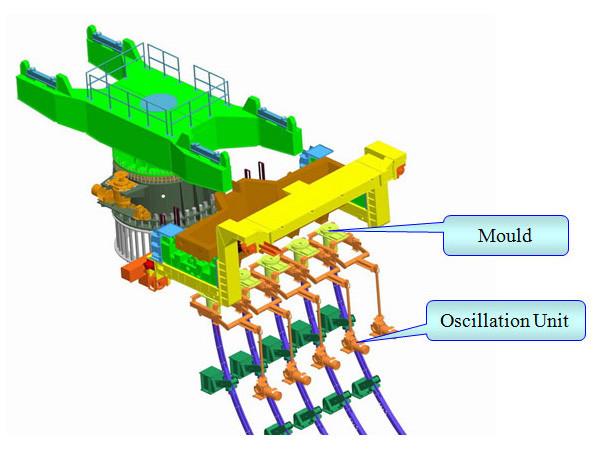 Copper Mould Assembly steel Billet Casting Machine and hot metal continuous caster
