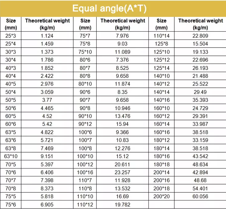 Адвокатура угла S235JR S275JR S355JR стальная для судостроения