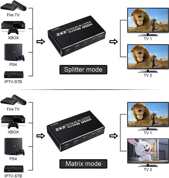 2x2 4k 60hz 2 Ports Matrix HDMI Switch Splitter 2 In 2 Out for HDCP 1.4 3D 1080p