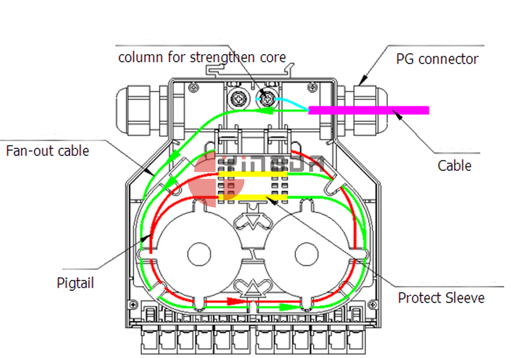 Коробка прекращения оптического волокна 12 портов СК, АБС коробки прекращения ДИН
