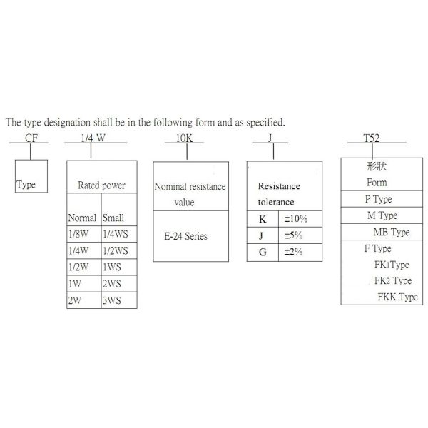 Пожелтейте 10 углеродистое поверхностное сопротивление ома 1W 5% для PCB, постоянных сопротивлений фильма углерода