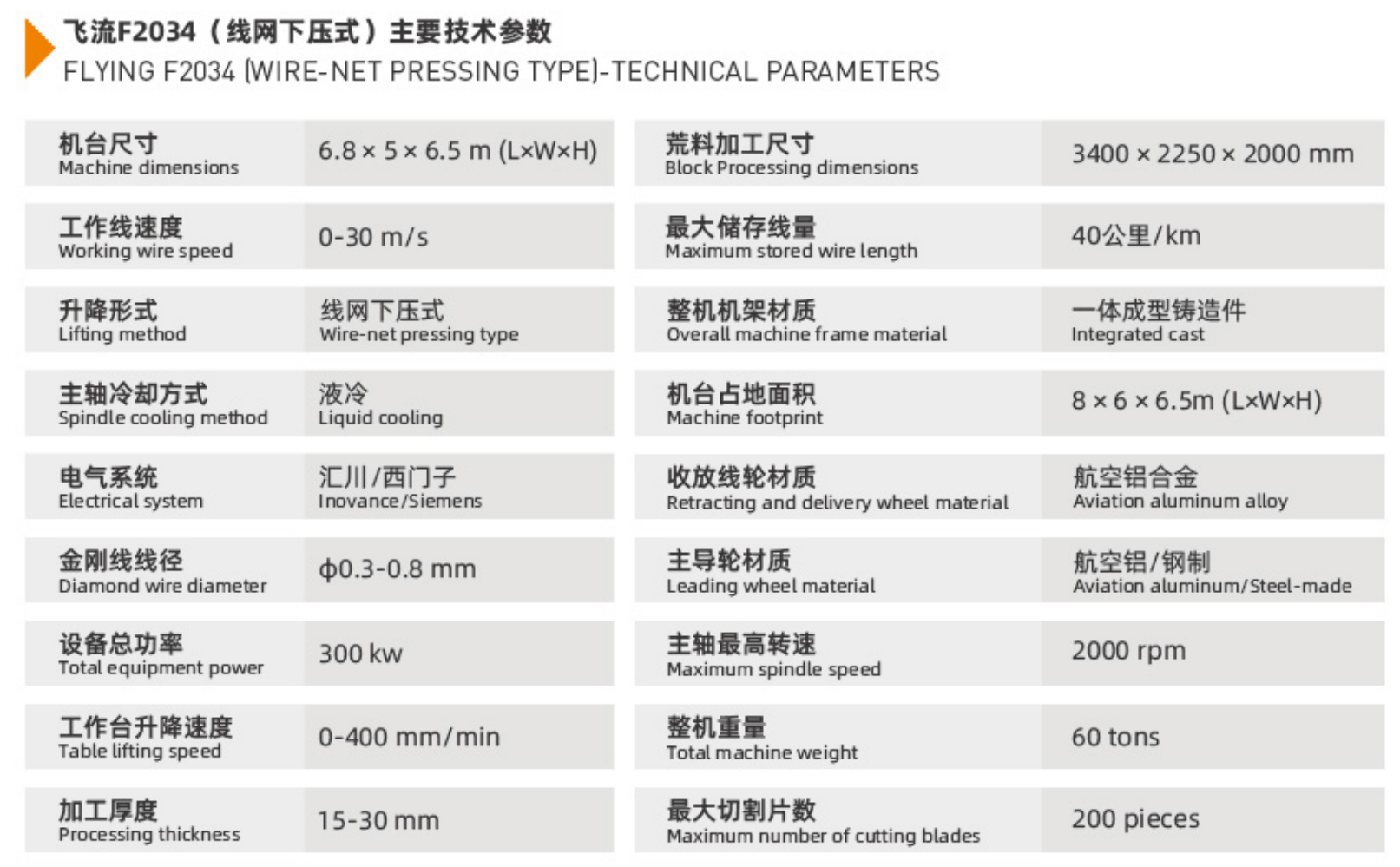 Ultra Thin CNC Wire Saw Machine Multi Cnc Diamond Wire Saw For Precision Marble Cutting