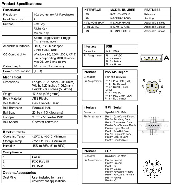 Rato profissional alto do Trackball do Desktop do uso MOUSE-TRAK™ da duração