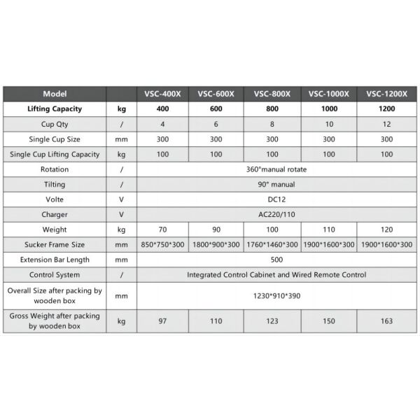 Портативный вакуумный подъемник для стекла 400 кг 600 кг 800 кг 1000 кг стеклянные подъемные машины