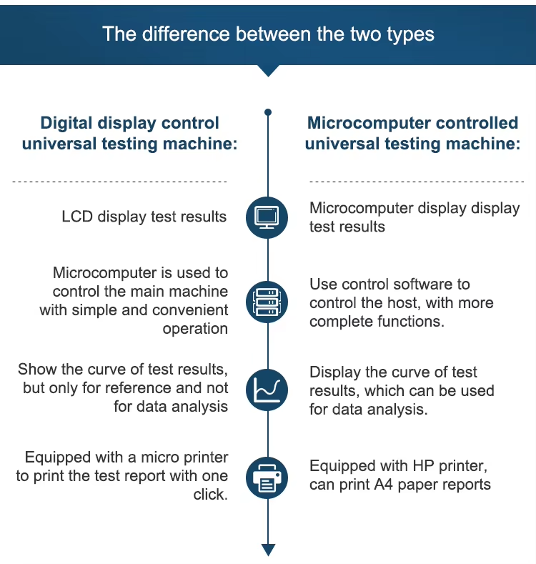 5kN Max Test Force Electronic Universal Testing Machine with Touch Screen Interface for Tensile Compression Strength