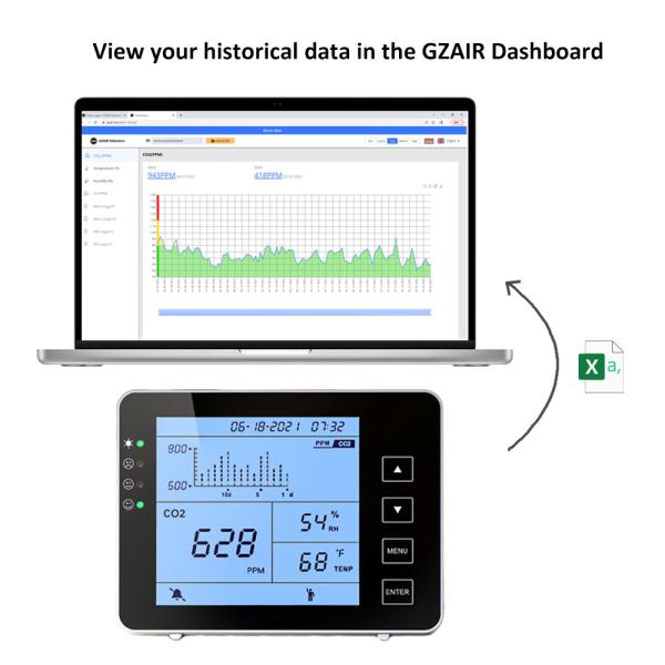 Monitor LCD de CO2 Registrador de datos de CO2/Temperatura/Humedad Detector de gas de aire interior para el hogar, la escuela, el hotel, el gimnasio, para sensores suizos