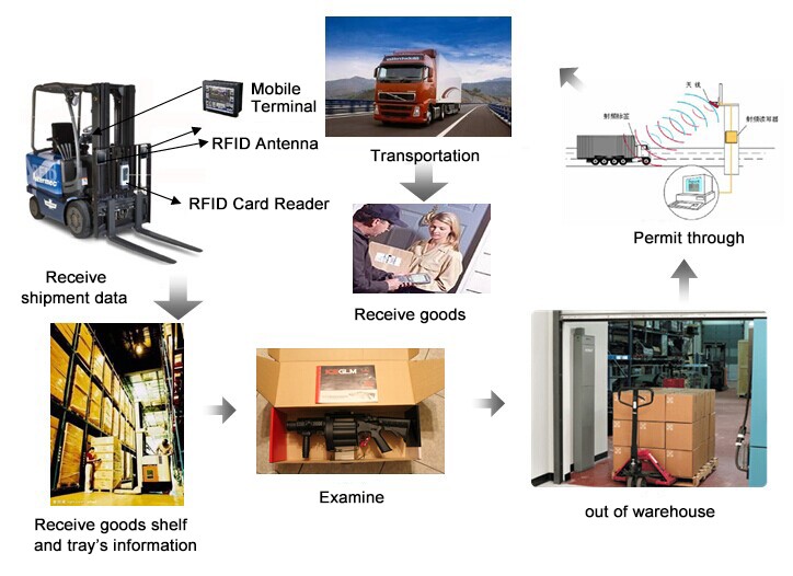Металлическая установка UHF RFID теги водонепроницаемые антиметаллические RFID теги дальнего действия