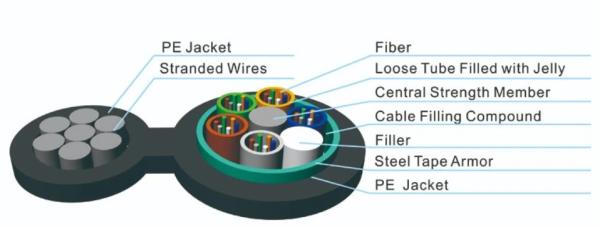 SM 48 Core 250µM Self Supporting Fiber Optic Cable GYTC8S 200M Span