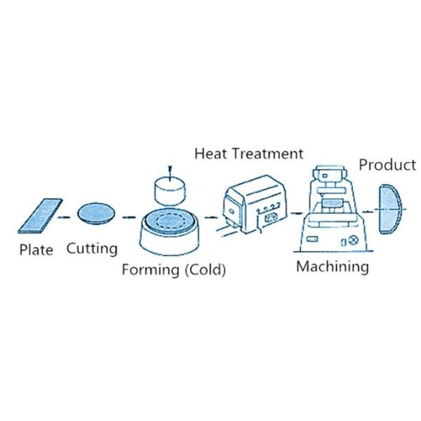Butt Weld Duplex Steel Pipe Caps S31803 6 Inch Seamless Cap ASME B16.9 1/2