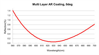 КаФ2 фокусное расстояние сферически стеклянной линзы 12.7мм УЛЬТРАФИОЛЕТОВОГО объектива плавленого кремнезема отрицательное