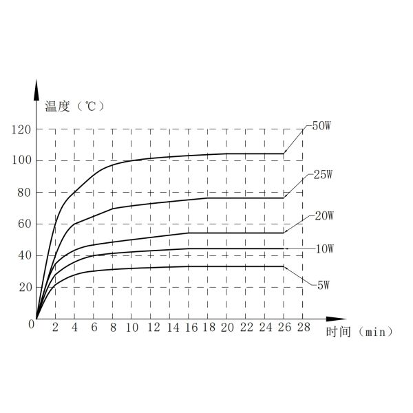RX24 Type Heat Sink Mounted Power Wire Wound Fixed Resistor