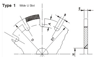 Стальное лезвие прикрывает аксессуары электрических инструментов 200мм до 3000мм, стальная высокая эффективность диска вырезывания