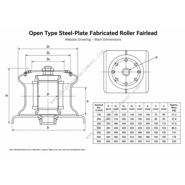 150–450 mm Open-Type 3-Roller Shipside Fairlead | JIS F 2014-1987 Type CF/CS for Ship Mooring