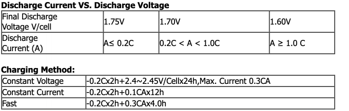 батарея 12v100AH VRLA свинцовокислотная для домашней системы солнечной энергии