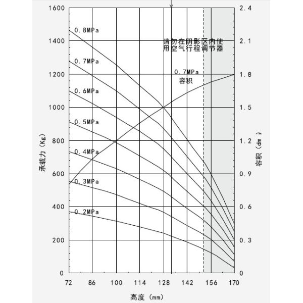 El doble de 7,0 kilogramos enrolló la amortiguación de aire con resorte industrial 168132H-2 para el sacador del metal