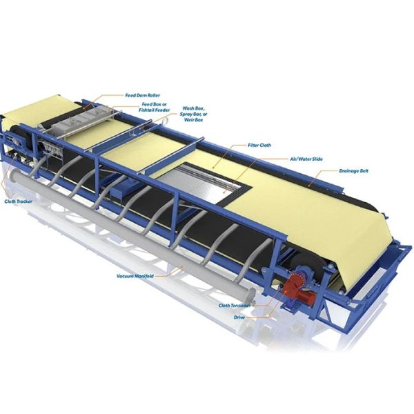 Waste Water Vacuum Belt Filter Slurry Treatment Steel Frame Support Automatic Control