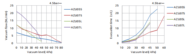 AZU Series Basic Vacuum Generator
