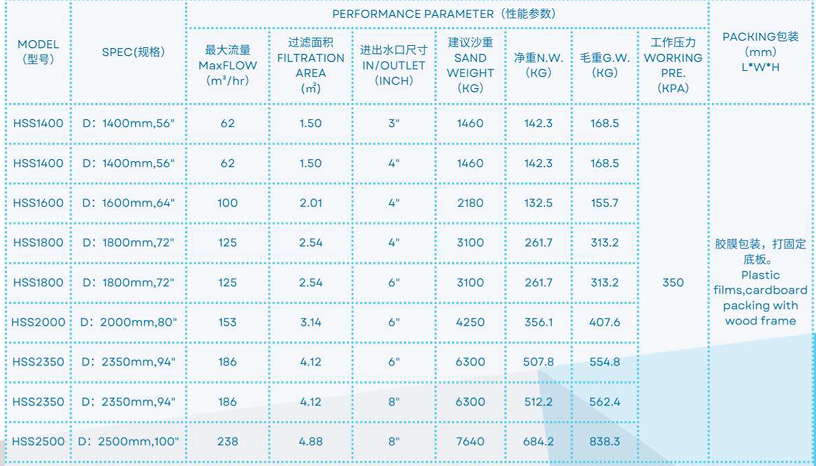 HSS1400 Фильтр для бассейна