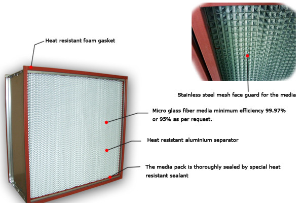 Фильтр средств массовой информации высокотемпературный HEPA Glassfiber с разделителями рамки SUS алюминиевыми
