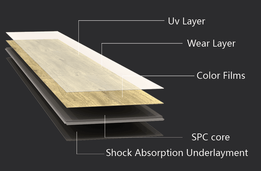 Sound Isolated PVC Vinyl Tiles  IXPE Compounded UV Coated Surface Treatment