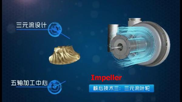 air foil turbo blower for sewage treatment plant /FLUID transport ,air suspension centrifigual blower