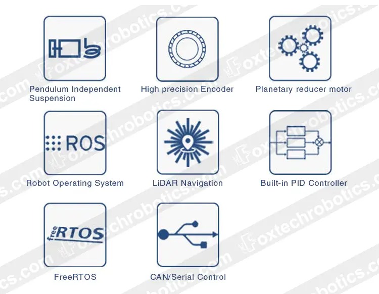 R350 Plus Nano LiDAR Follow Tracking Navigation Mapping 4-Wheeled Robot Chassis ROS AI Car