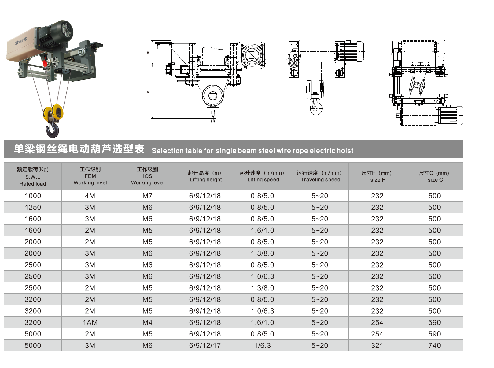 1T к подъему веревочки провода электрической лебедки M3-M6 50T CD/MD/BD с вагонеткой