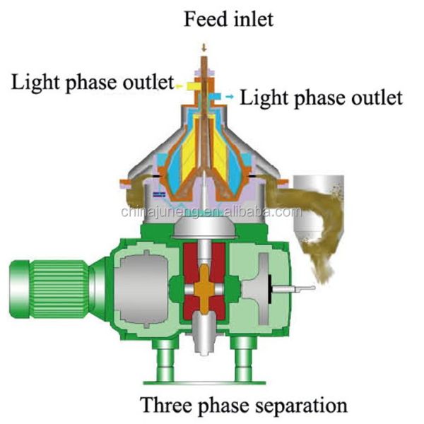 Juneng Brand Automatic Milk and Cream Separator for Milk Degrease