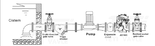 Stainless Steel Diaphragm Pump Control Valve Multifunctional For Water Supply