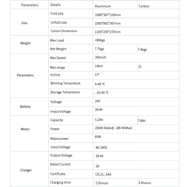 Max Load ≤ 90KG Carbon Fiber Electric Scooter Working Temperature 0 - 40℃